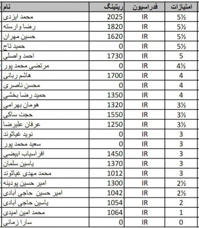 نتایج نهایی مسابقه هفتگی 13 مهر ماه 97