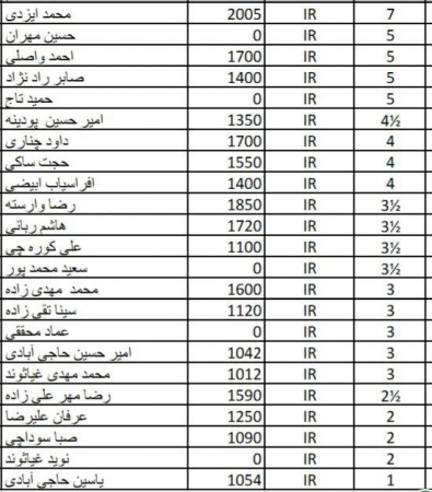 نتایج نهایی مسابقه هفتگی 20 مهر ماه 97