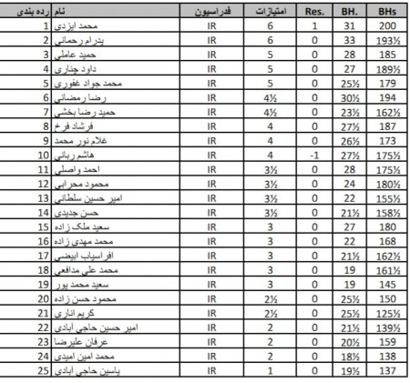 نتایج نهایی مسابقه هفتگی جمعه بیست و ششم بهمن ماه نود و هفت