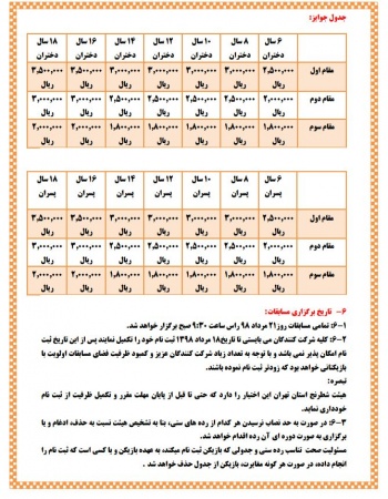آیین نامه مسابقات قهرمانی رده های سنی استان تهران مرداد ماه 98
